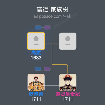 高斌家族树全览