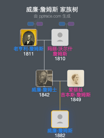 威廉·詹姆斯家族树全览