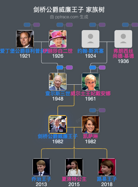 剑桥公爵威廉王子 家族树全览