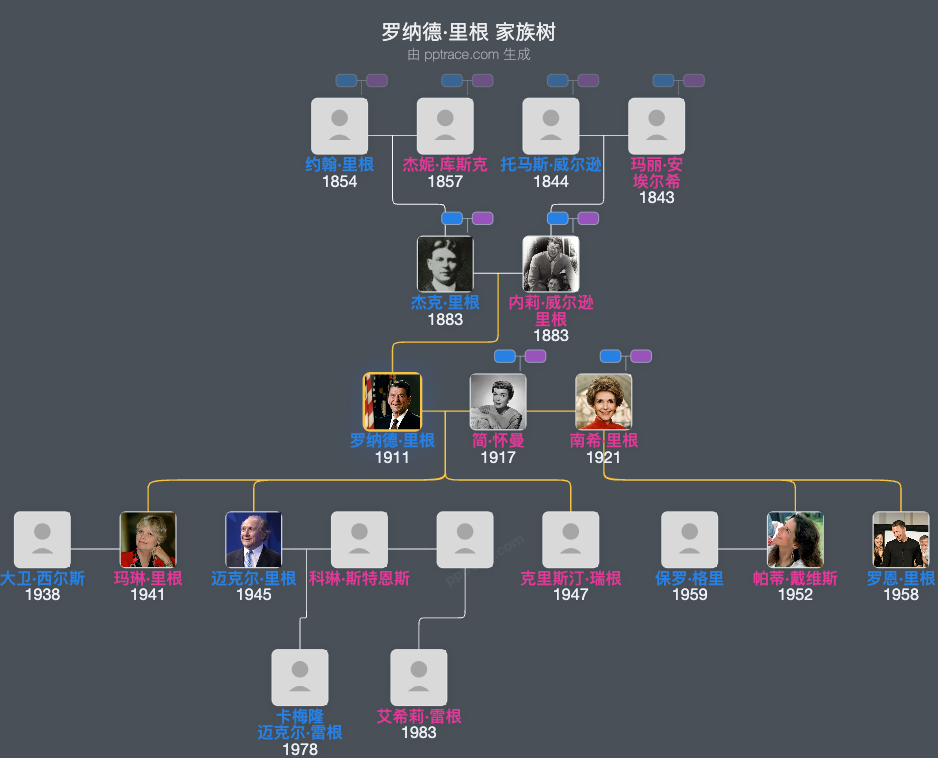 罗纳德·里根家族树全览