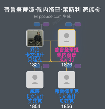 普鲁登蒂娅·佩内洛普·莱斯利家族树全览