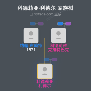科德莉亚·利德尔家族树全览