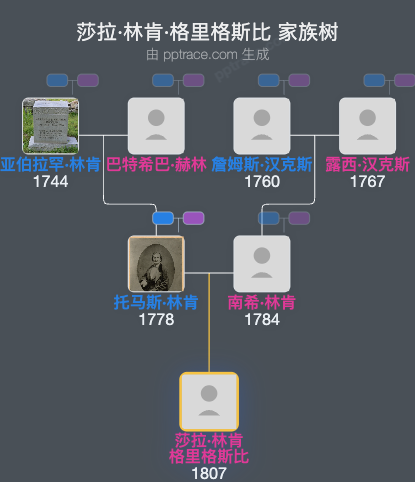 莎拉·林肯·格里格斯比家族树全览