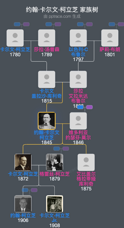 约翰·卡尔文·柯立芝家族树全览