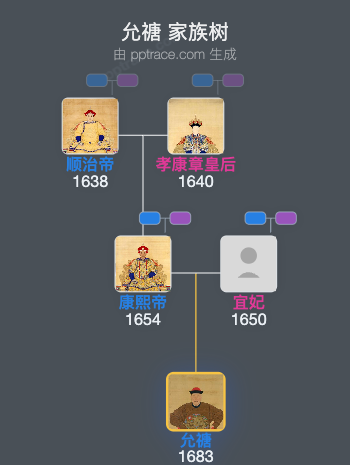 允禟家族树全览