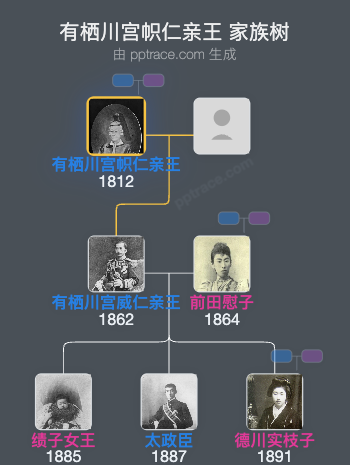 有栖川宫帜仁亲王家族树全览