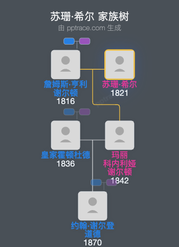 苏珊·希尔家族树全览