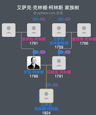 艾萨克·克林顿·柯林斯家族树全览