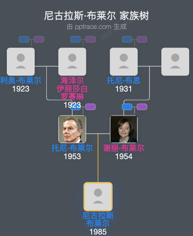 尼古拉斯·布莱尔家族树全览