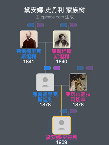 黛安娜·史丹利家族树全览
