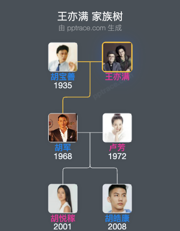 王亦满 家族树全览