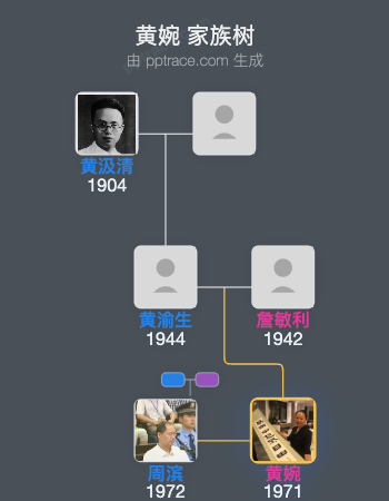 黄婉 家族树全览