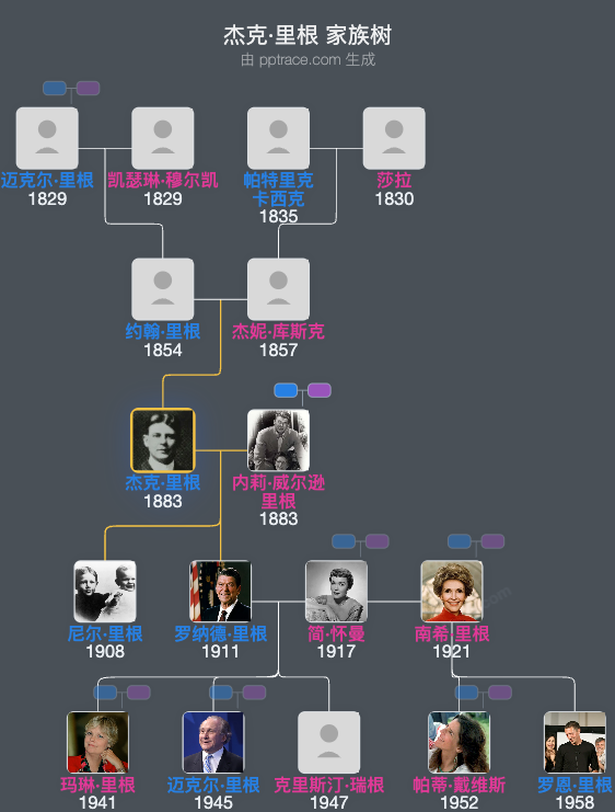 杰克·里根家族树全览