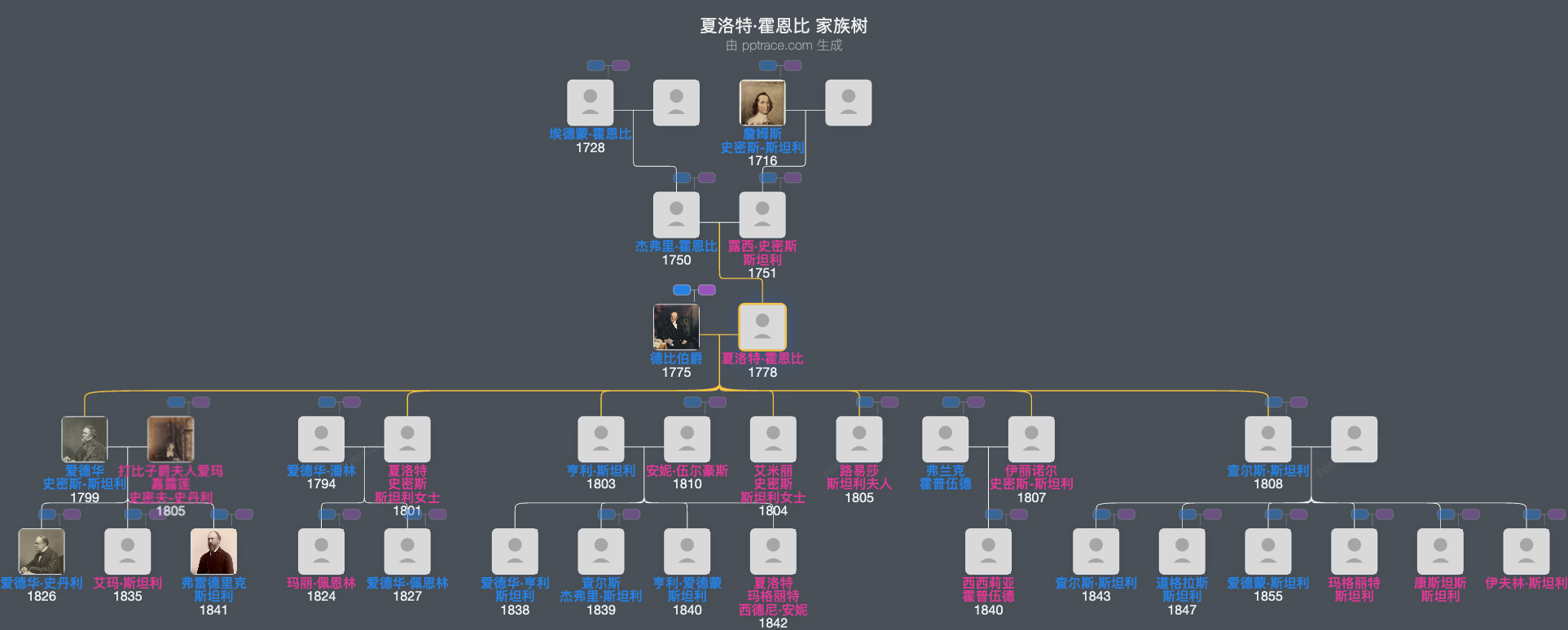 夏洛特·霍恩比家族树全览