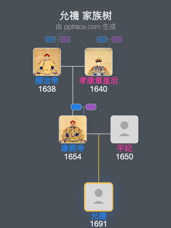 允禨家族树全览