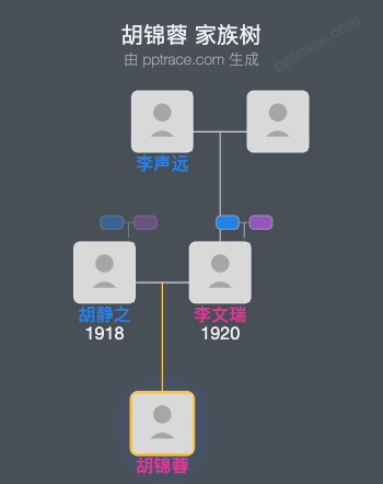 胡锦蓉 家族树全览