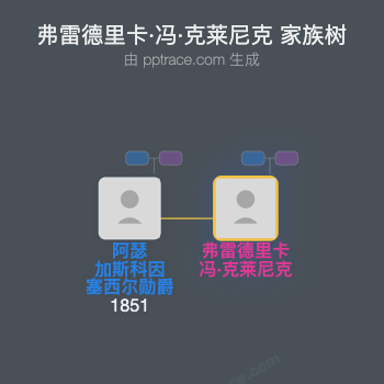 弗雷德里卡·冯·克莱尼克家族树全览