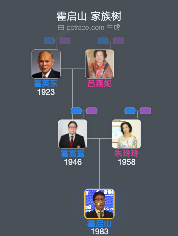 霍启山 家族树全览