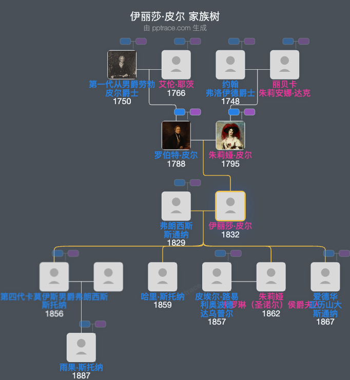 伊丽莎·皮尔家族树全览