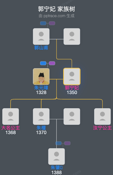 郭宁妃家族树全览