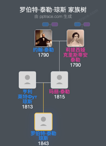 罗伯特·泰勒·琼斯家族树全览