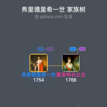 弗里德里希一世家族树全览