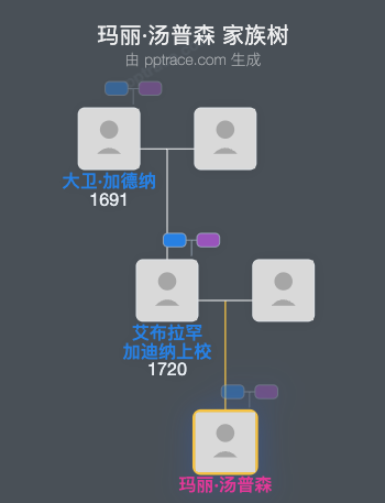 玛丽·汤普森家族树全览