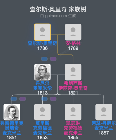 查尔斯·奥里奇家族树全览