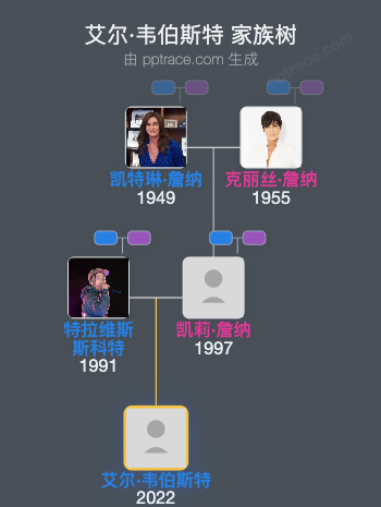 艾尔·韦伯斯特 家族树全览