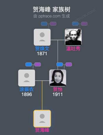 贺海峰 家族树全览