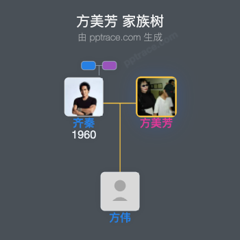 方美芳 家族树全览