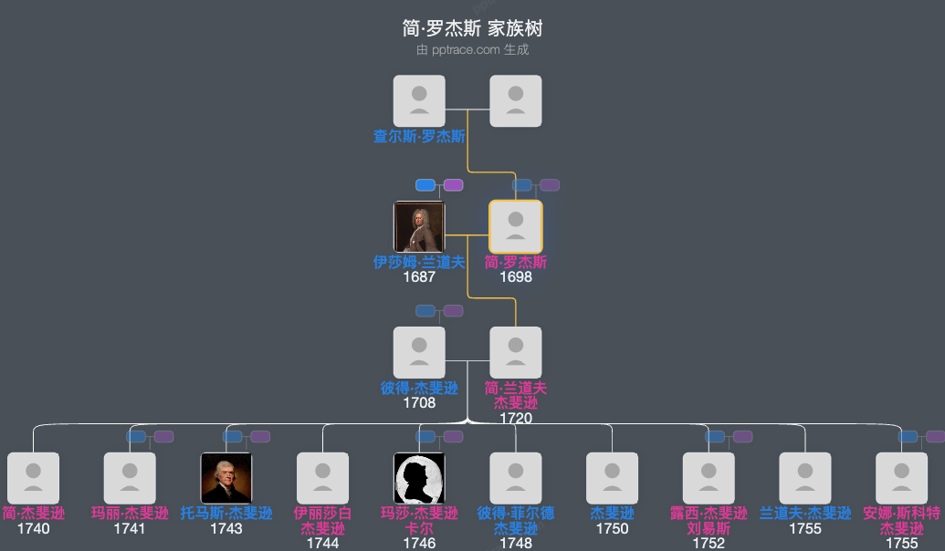 简·罗杰斯家族树全览