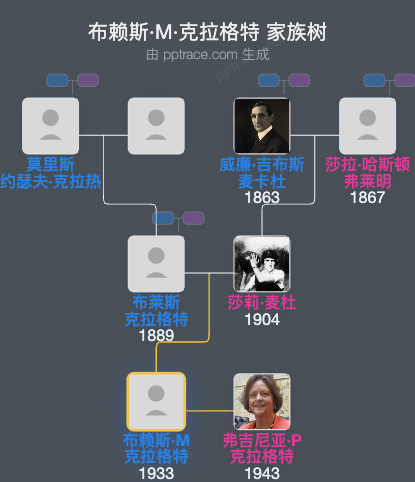 布赖斯·M·克拉格特家族树全览