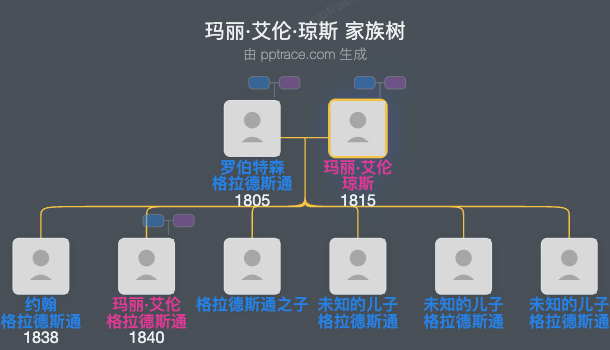 玛丽·艾伦·琼斯家族树全览