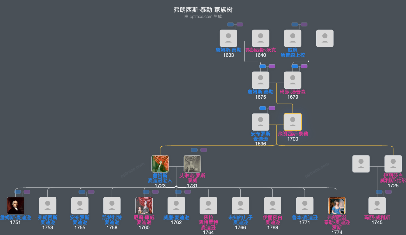 弗朗西斯·泰勒家族树全览