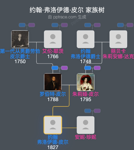 约翰·弗洛伊德·皮尔家族树全览