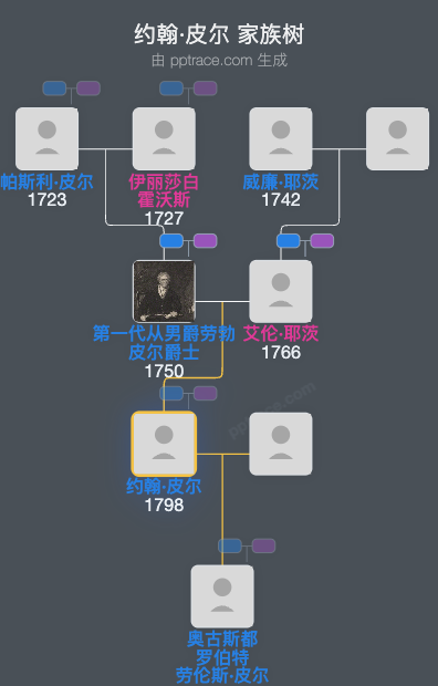 约翰·皮尔家族树全览