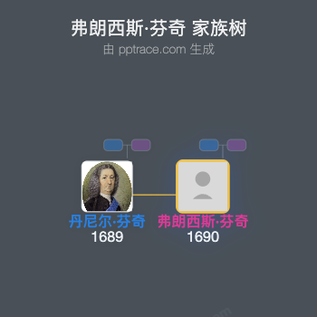 弗朗西斯·芬奇家族树全览