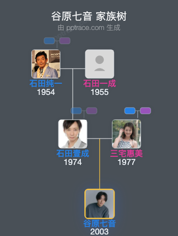 谷原七音 家族树全览