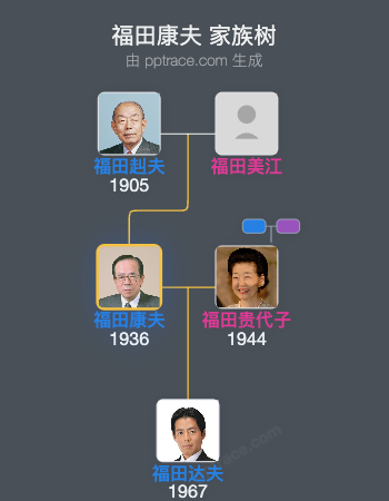 福田康夫家族树全览