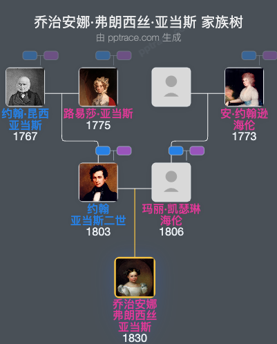 乔治安娜·弗朗西丝·亚当斯家族树全览