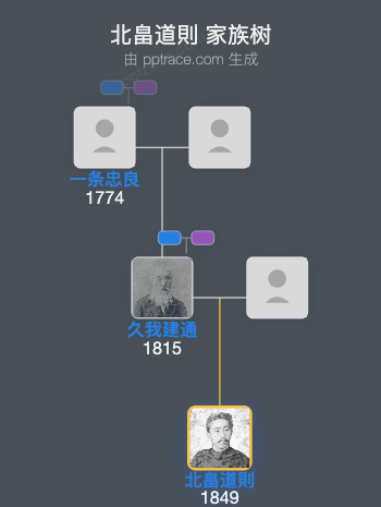 北畠道則家族树全览