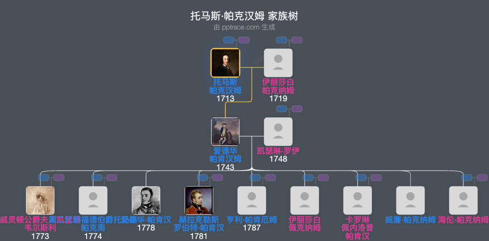 托马斯·帕克汉姆，第一代长福勋爵家族树全览