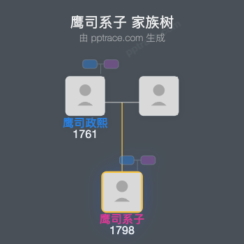 鹰司系子家族树全览