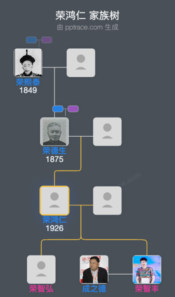 荣鸿仁 家族树全览