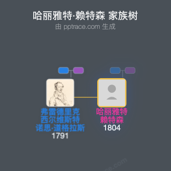 哈丽雅特·赖特森家族树全览