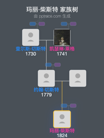 玛丽·柴斯特家族树全览