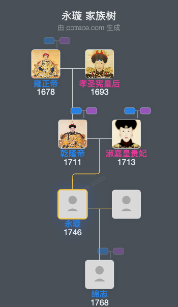 永璇家族树全览