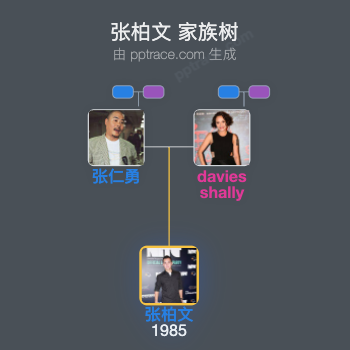 张柏文 家族树全览