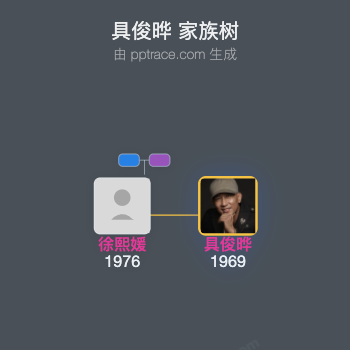具俊晔 家族树全览